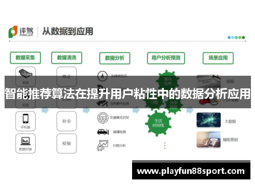 智能推荐算法在提升用户粘性中的数据分析应用