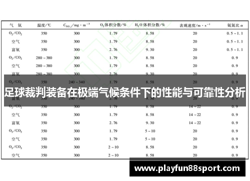 足球裁判装备在极端气候条件下的性能与可靠性分析